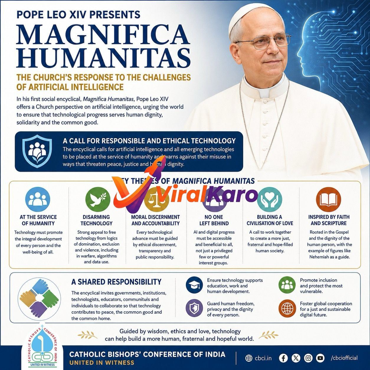 An infographic titled 'Magnifica Humanitas' by Pope Leo XIV, outlining the Church's response to Artificial Intelligence. The image features Pope Leo XIV on the right, with a stylized blue outline of a human head with circuit patterns on the left, symbolizing AI. Key themes are listed with icons: Service of Humanity, Disarming Technology, Moral Discernment, No One Left Behind, Building a Civilisation of Love, and Inspired by Faith. It also details 'A Shared Responsibility' and actions for ethical tech development, promoting human dignity, inclusion, and global cooperation, presented by the Catholic Bishops' Conference of India.