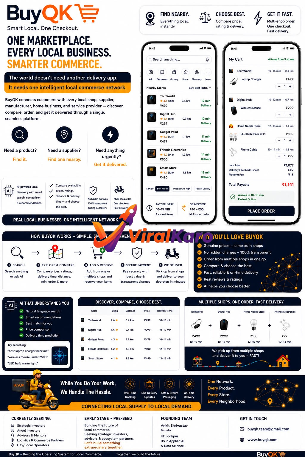 Infographic showing the BuyQK app interface, highlighting features like multi-shop ordering, AI-powered search, real-time tracking, and fast delivery for local businesses.