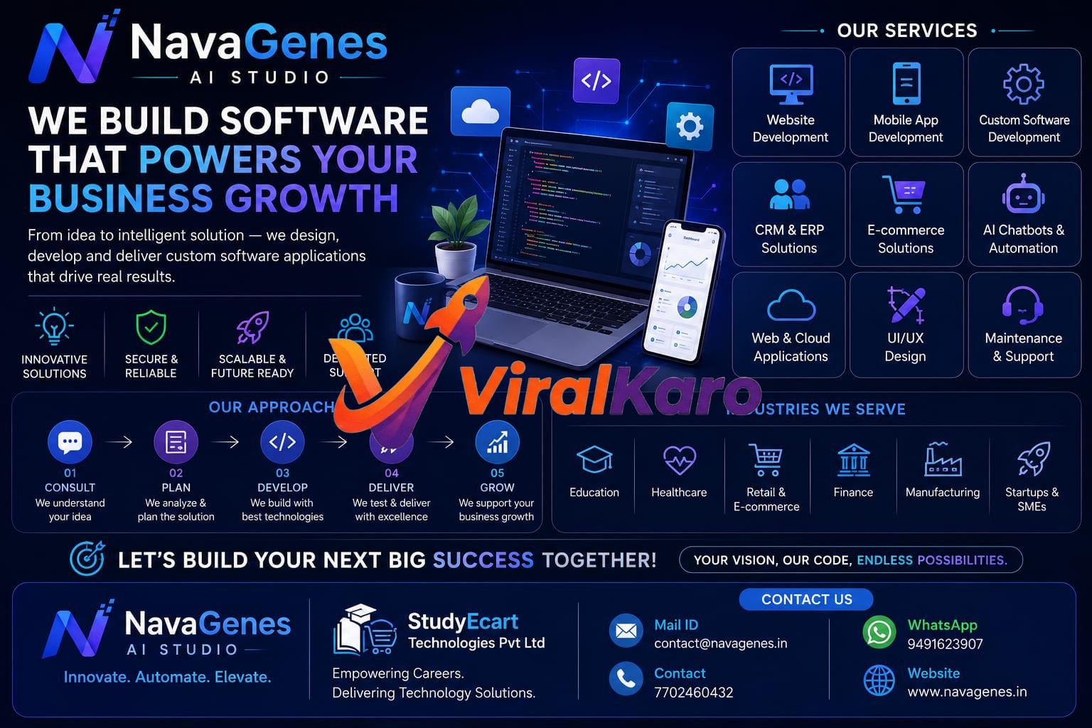 NavaGenes AI Studio service infographic displaying software development, AI automation, and mobile app services with contact details.