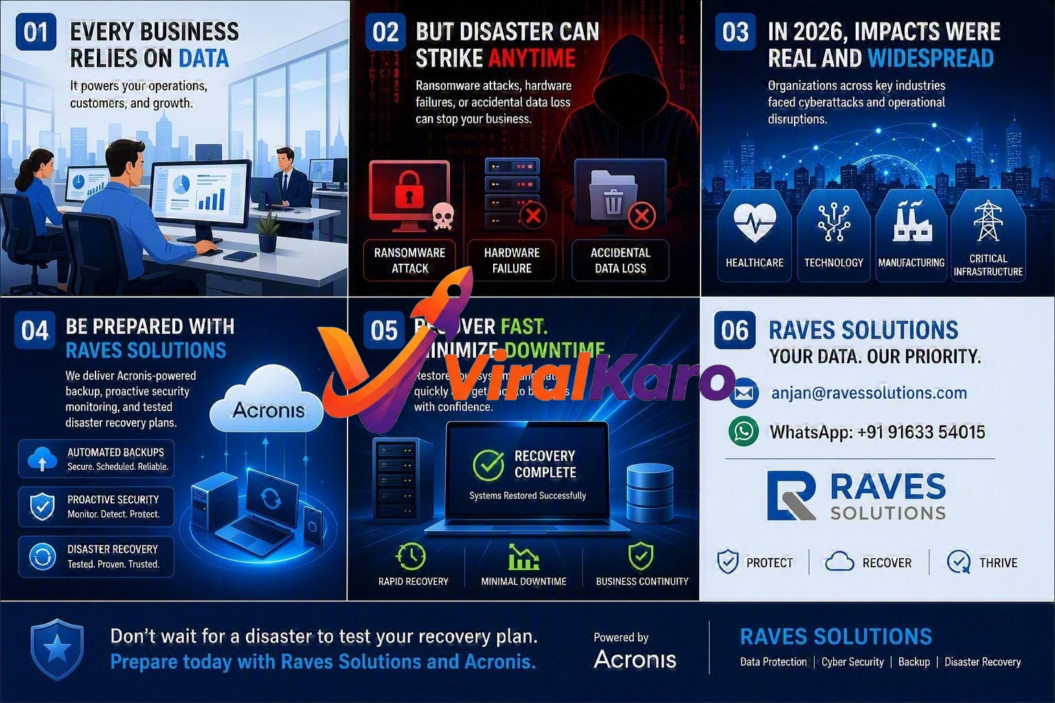 Raves Solutions infographic highlighting data protection, ransomware prevention, and disaster recovery services powered by Acronis.