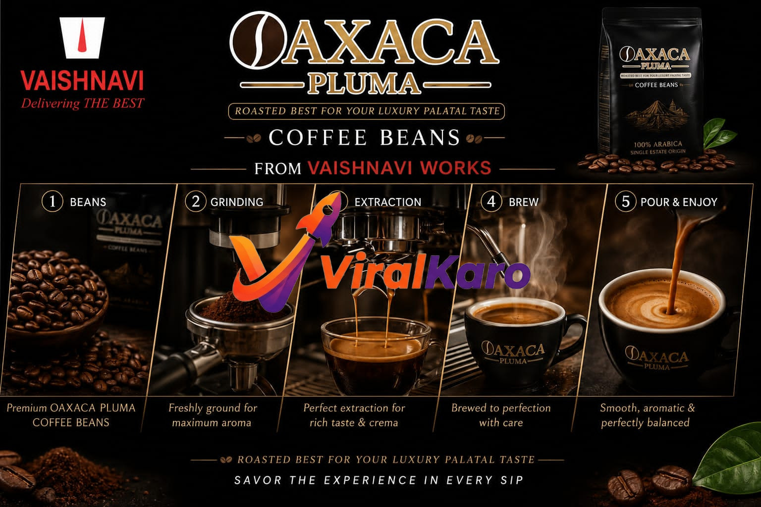 A detailed product infographic showing the five steps of coffee preparation with Oaxaca Pluma 100% Arabica coffee beans by Vaishnavi Works.