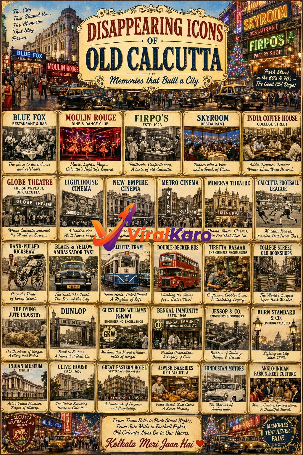 A collage poster titled Disappearing Icons of Old Calcutta featuring vintage photos of iconic city landmarks, restaurants, trams, and historical buildings of Kolkata.