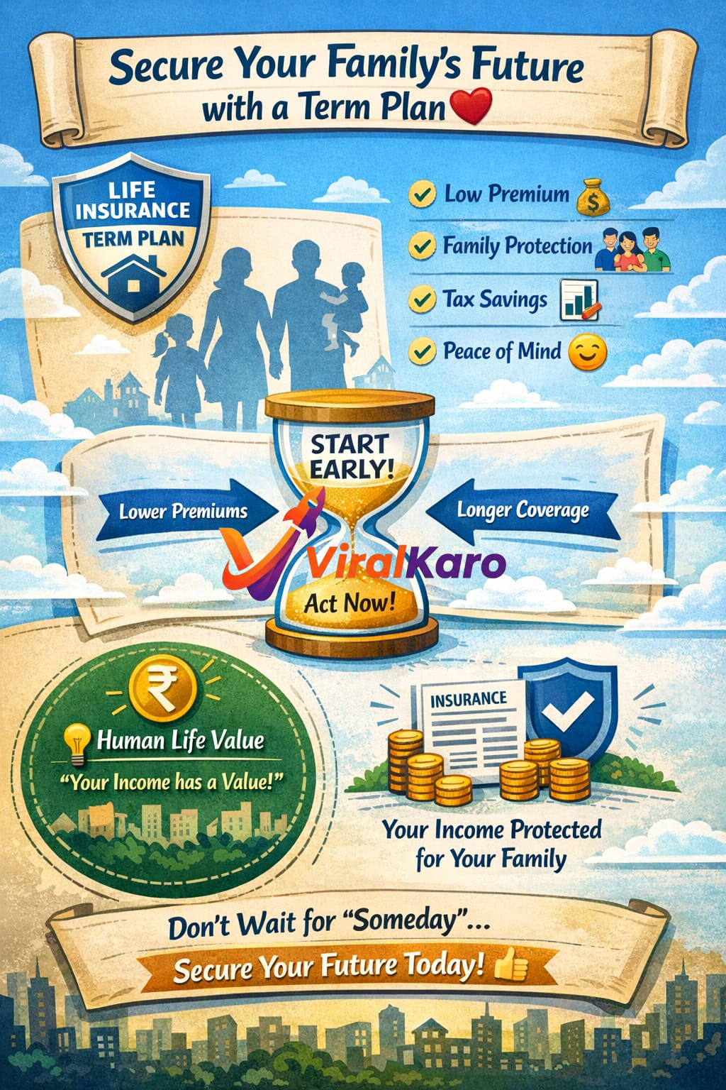 An illustrative infographic promoting a Life Insurance Term Plan. The image features a family silhouette (parents and two children) under a shield, representing protection. Key benefits like 'Low Premium' with a money bag, 'Family Protection' with a family icon, 'Tax Savings' with a graph, and 'Peace of Mind' with a smiling emoji are listed. An hourglass with 'Start Early!' and 'Act Now!' emphasizes urgency, showing 'Lower Premiums' and 'Longer Coverage' benefits. Below, a rupee symbol with a lightbulb signifies 'Human Life Value - Your Income has a Value!', and an insurance document with coins and a shield states 'Your Income Protected for Your Family'. The bottom banner reads 'Don't Wait for "Someday"... Secure Your Future Today!' over a city skyline background, depicting financial security and foresight.
