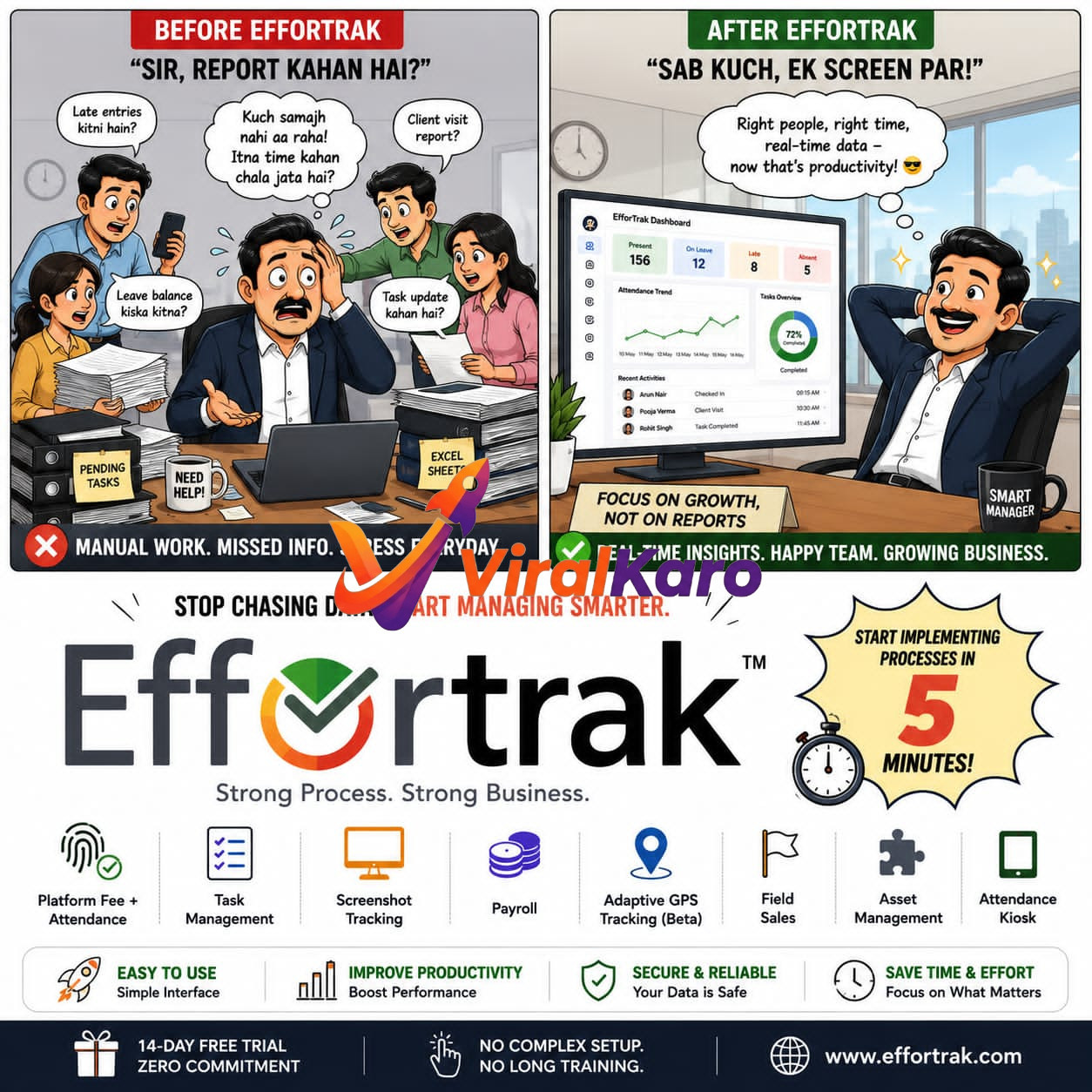 An infographic showing the transition from manual work chaos to organized management using the EfforTrak software dashboard.