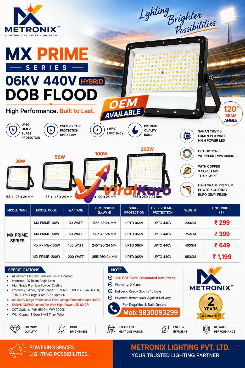A product infographic for Metronix MX Prime Series LED flood lights showing specifications, wattage options from 30W to 200W, and pricing details.
